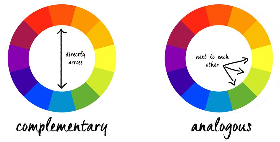color-wheel-how-to-choose-colors-with-cake-decorating